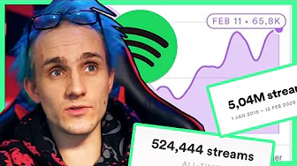 Kan jeg blive en af verdens største rappere? - Spotify Analyse  ( DIY-Musiker EP.1 )