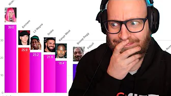 Top 15 mest populære rappere fra 2004-2019