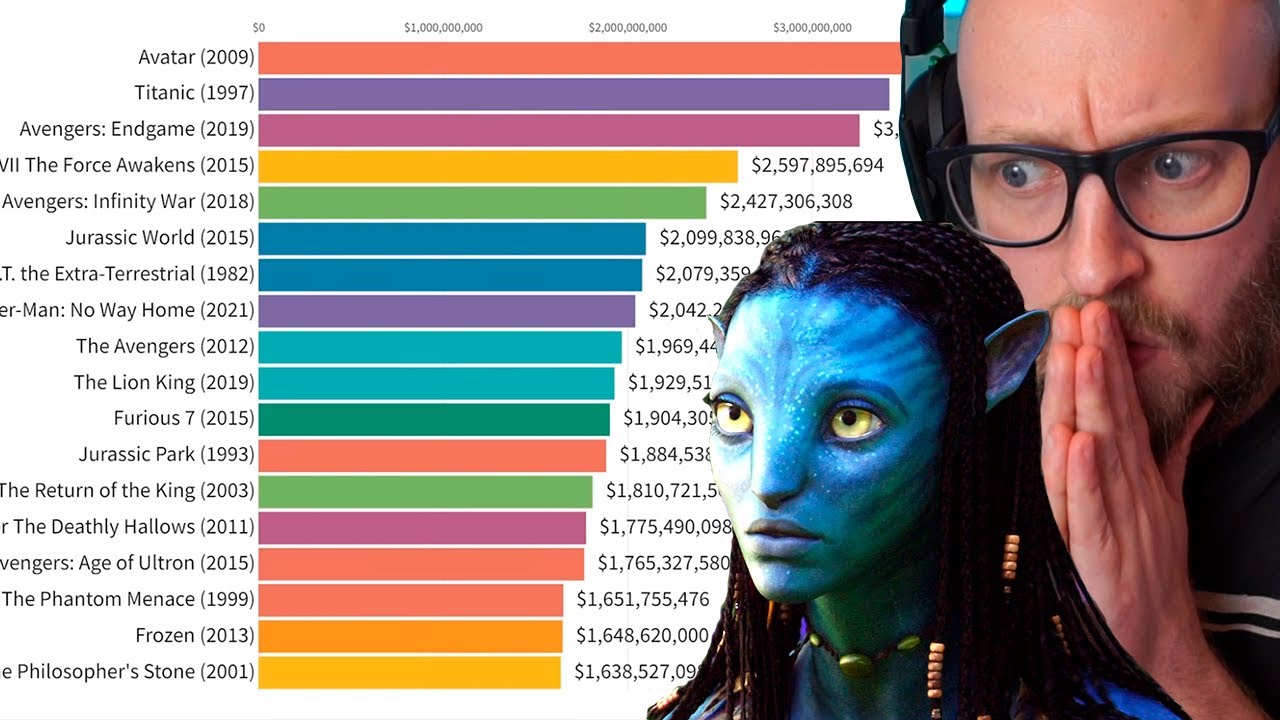 Vil Avatar 2 være den mest sete film nogensinde?