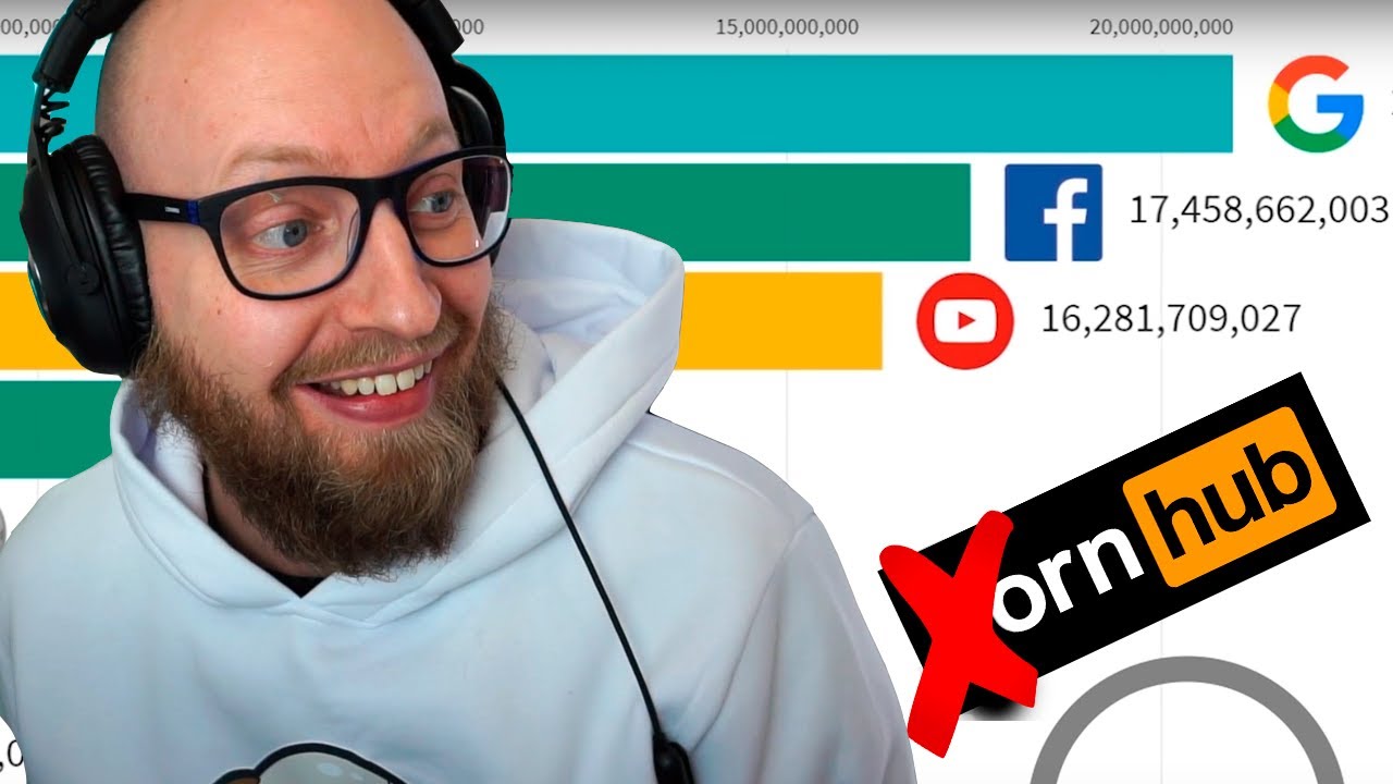 Johnni Gade ser de mest populære hjemmesider fra 1996 2021