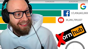 Johnni Gade ser de mest populære hjemmesider fra 1996 2021