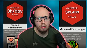 Gennemsnitlig løn? Gennemsnitlig tid brugt på Sociale Medier? Johnni drengen analyserer