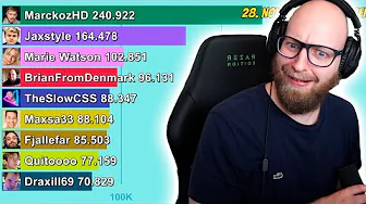 De største Twitch streamere