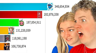 De 10 Største Youtubere I Verden!