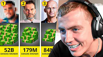 Top 10 Rigeste I Danmark!