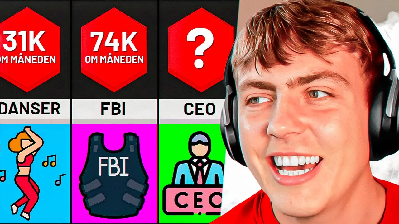 De BEDST Betalte Jobs I Danmark!